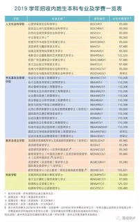 香港公开大学住宿费用-2020年香港公开大学本科住宿条件