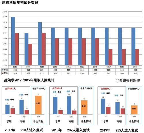 mit每年招生人数-藤校+MIT斯坦福2017年中国大陆学生录取情况统计