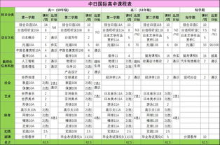 高中国内2年1年国外-北京多所班国际高中学校全汇总+对比分析