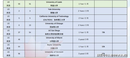 应届生雅思成绩-2020年邦德大学雅思成绩要求多少分