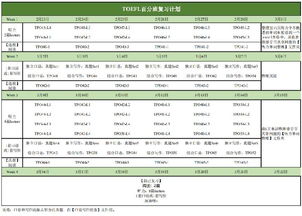 托福五百分-托福考试五条“潜规则”你知道几个