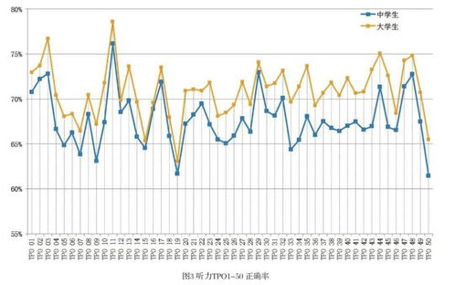 tpo19阅读难-1.8考试经验教训总结