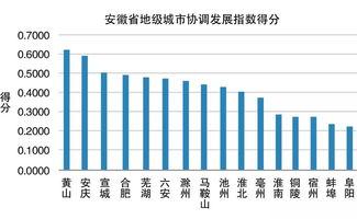 雅思作文城市的优势和劣势-“优点大于缺点”类雅思大作文真题范文解读