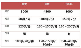 雅思和英语四级的区别-英语四级和雅思的区别