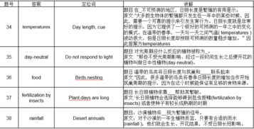 effect of noise雅思-剑桥雅思4Test1听力Section4答案+解析