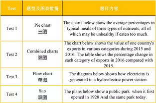 剑14test4小作文原题-《剑13》Test4小作文地图题参考范文