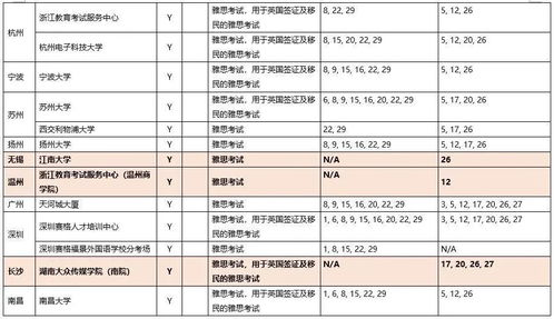 雅思考试一次警告记录-雅思被警告记录一次会怎么样(雅思被警告记录一次会被取消