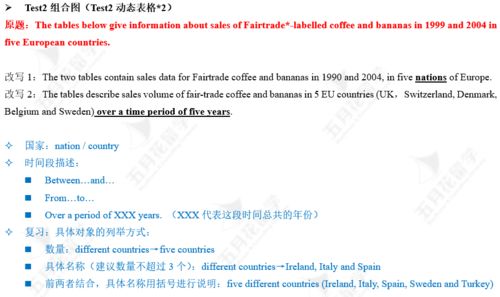 剑桥雅思10范文-剑桥雅思10test2大作文task2高分范文+真题答案