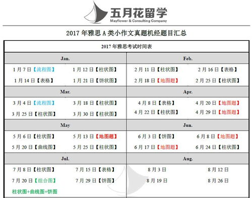 雅思小作文考频-雅思小作文考试流程图考的概率高吗