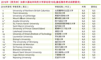 留学的ielts考试-雅思考试中文官方站