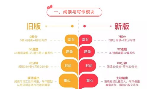 ket准考证什么样-KET准考证打印一定要仔细核对哪些信息