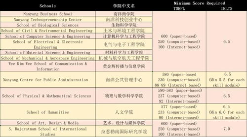 雅思替代性考试-除了雅思还有哪些可以替代的考试