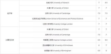 雅思可申请留学的国家-盘点那些不用雅思也能出国留学的国家和地区