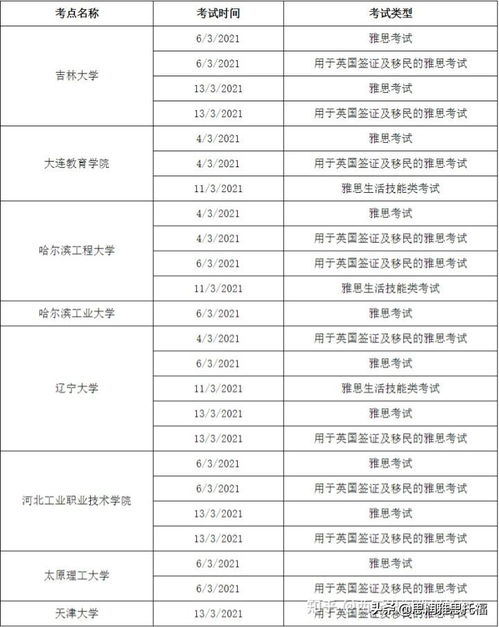 深圳雅思考试时间和地点2021-2021雅思考试深圳考点分布及详情汇总
