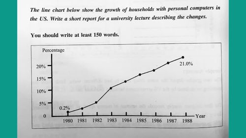折线图雅思小作文-雅思小作文攻略+范文