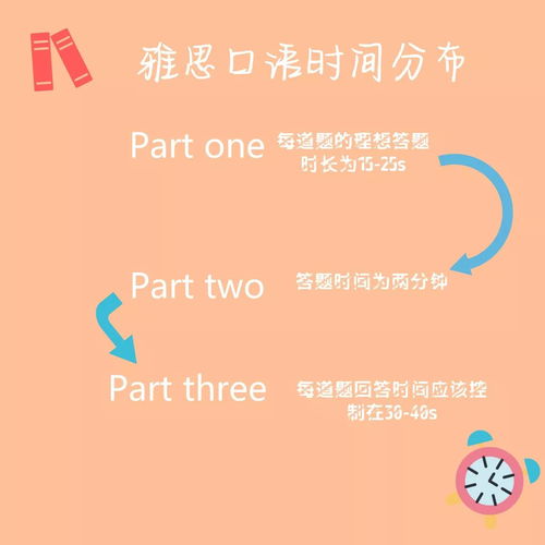 考雅思口语听不懂考官说什么怎么办-雅思口语考试没听懂考官的问题