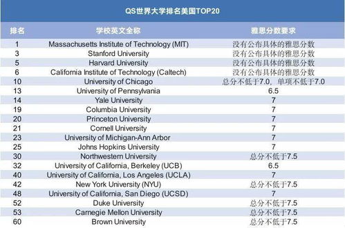 托福70sat能考多少-托福考试考多少分可以学习SAT