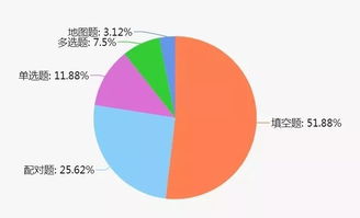 剑桥雅思14test4section3-剑桥雅思14听力Test4Section3答案及解析