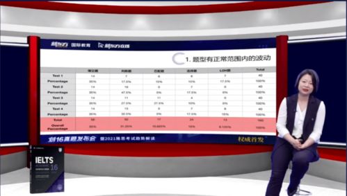 真实考试和剑16-《剑16》口语考情分析大放送