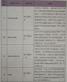 雅思7test3阅读理解-剑桥雅思7阅读Test3Passage3答案及解析