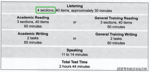 剑8test2听力-雅思剑8Test1Section2听力解析