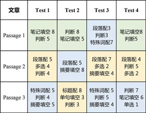 雅思剑14难度-剑桥雅思练习真题资料的难度排行是怎样的