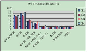 句首句尾匹配题-雅思阅读段落标题配对题讲解6种题型6种策略