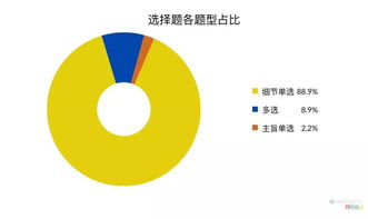 句首句尾匹配题-雅思阅读段落标题配对题讲解6种题型6种策略