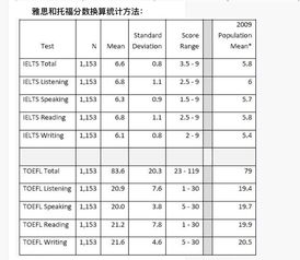 六级托福分数换算表-托福与雅思、四级、六级之间的分数换算