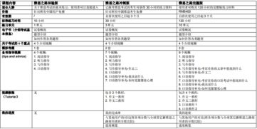 雅思之路怎么样-雅思之路完整版有用吗