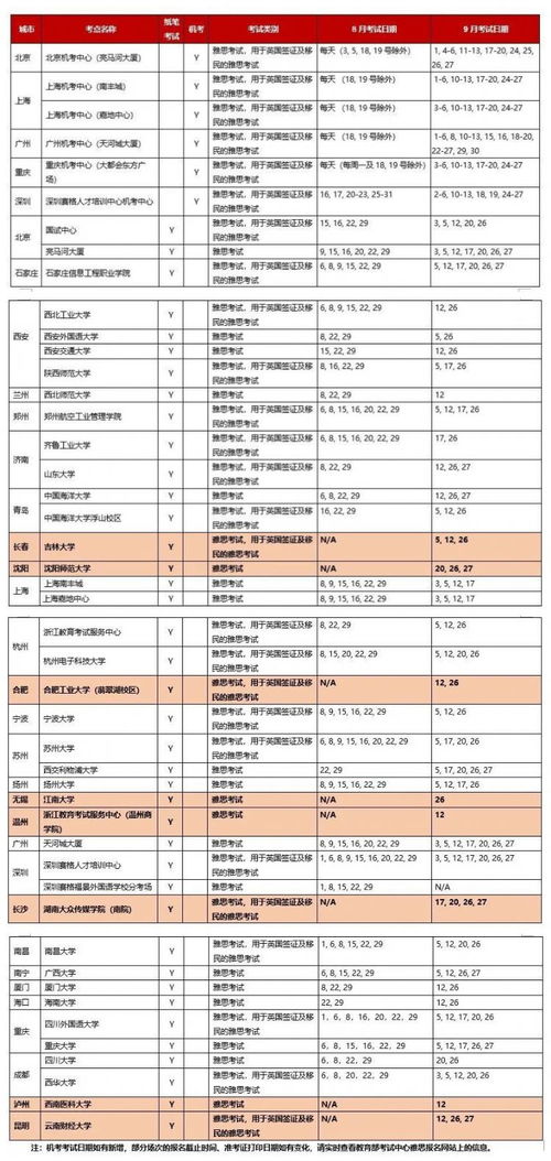 托福9天了还没出成绩-托福查分发现没有考试成绩怎么办