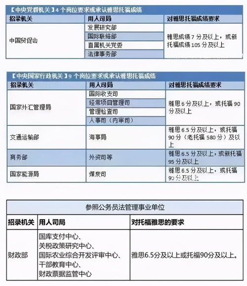 雅思工作日-2018年雅思考试出分时间表