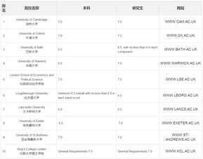 雅思成绩10个工作日-雅思考过之后多长时间能知道成绩