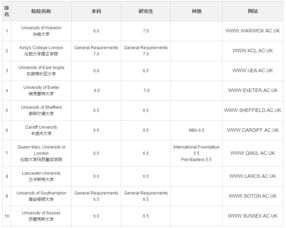 雅思成绩10个工作日-雅思考过之后多长时间能知道成绩