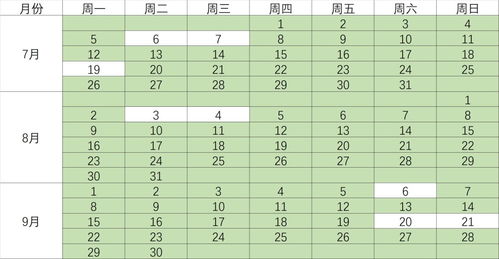 雅思9个工作日-雅思成绩第9天能出分吗