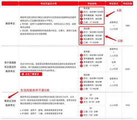 雅思g类是生活技能类吗-选择比努力更重要