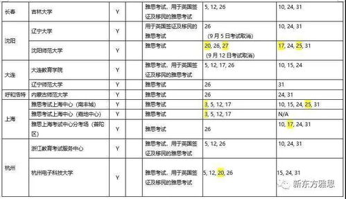 雅思广州机考7月10日-2019年7月雅思机考报名时间安排情况暑假篇