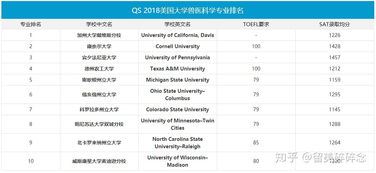 医学出国读研容易吗-临床医学出国留学读研很难吗