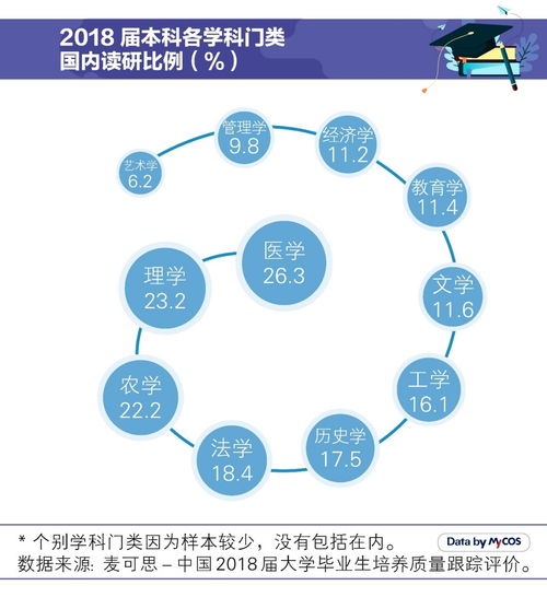 医学出国读研容易吗-临床医学出国留学读研很难吗