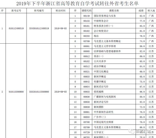 雅思夜场考到几点-雅思考试早上几点开始