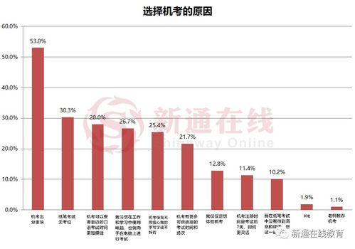 雅思机考阅读可以复制粘贴吗-雅思机考阅读操作指南