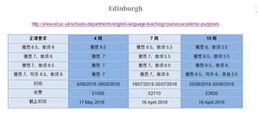 雅思成绩怎么提交给学校-请问一下申请的学校能不能后面提交雅思成绩啊就像