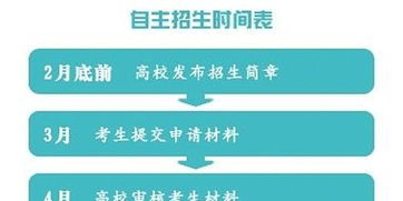 哪些大学自主招生有雅思-雅思成绩有大作用啦自主招生要求雅思分数