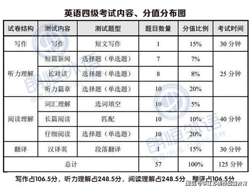 英语四级510分相当于6级多少-雅思相当于英语几级和四六级完整对比及分数换算