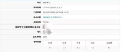 雅思阅读错17个多少分-雅思阅读错几个几分