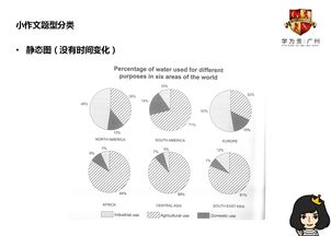 雅思动态图和静态图的区别-雅思小作文备考技巧