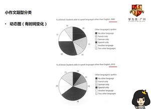 雅思动态图和静态图的区别-雅思小作文备考技巧