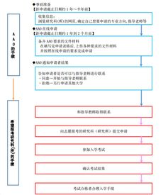 京都大学本科生申请条件-2020年京都大学本科申请条件