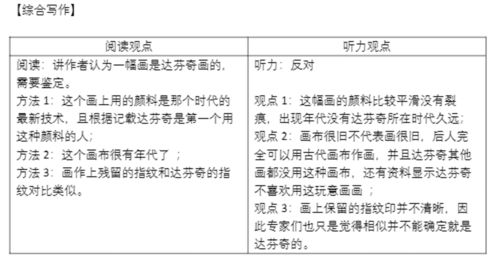 综合写作删到225字以下-托福综合写作字数超了怎么办