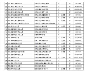 双流国际学校名单-成都国际学校排名